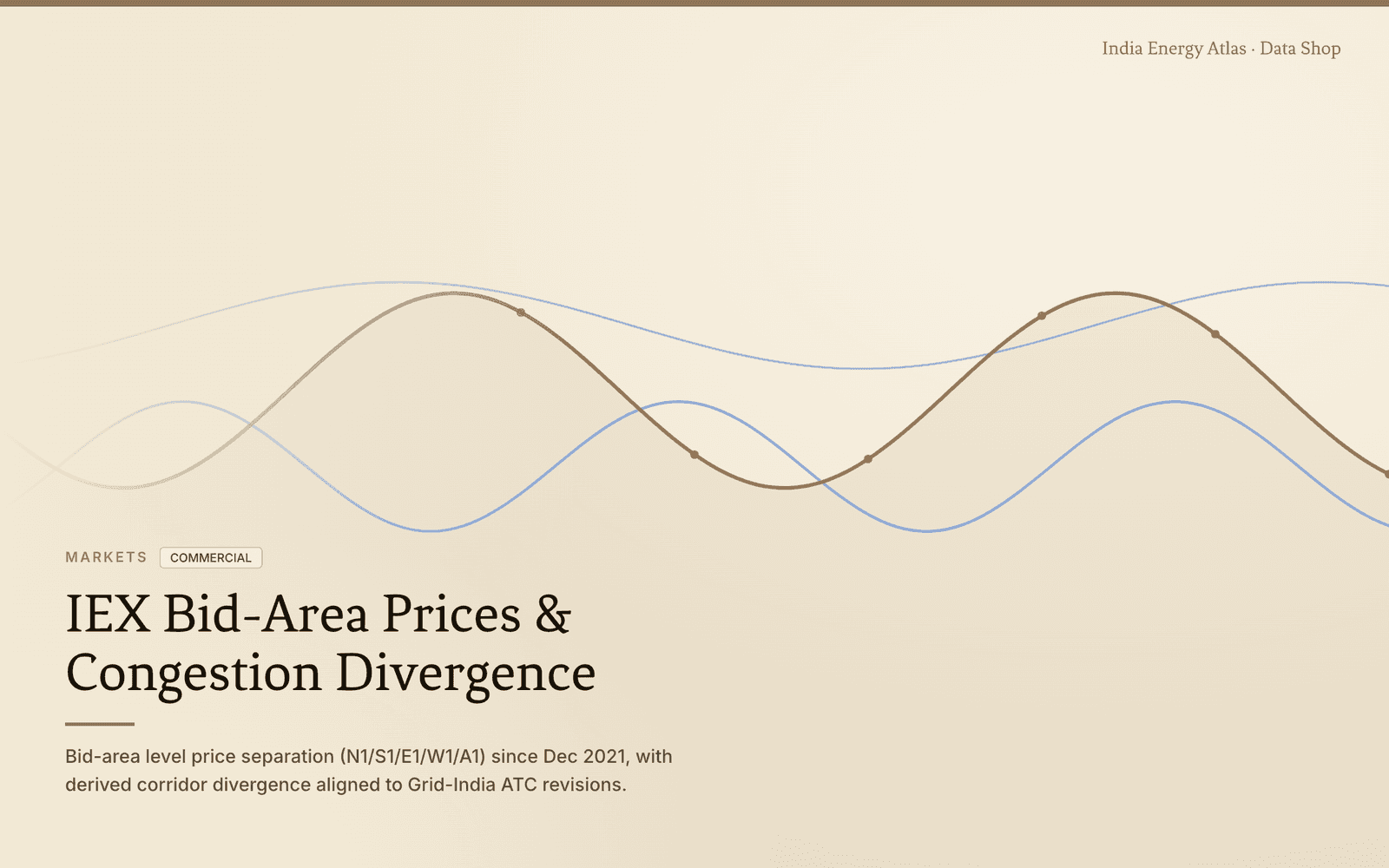 Conceptual illustration of diverging bid-area price bands and a congestion corridor, in the Atlas brand palette