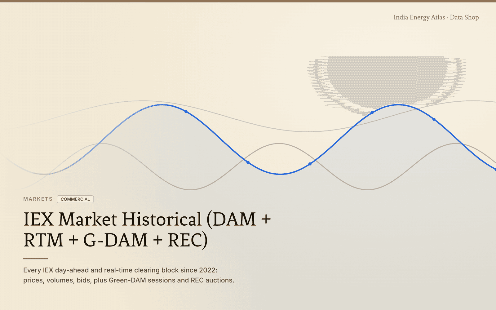 Conceptual illustration of wholesale electricity price-waves and market-clearing curves, in the India Energy Atlas brand palette