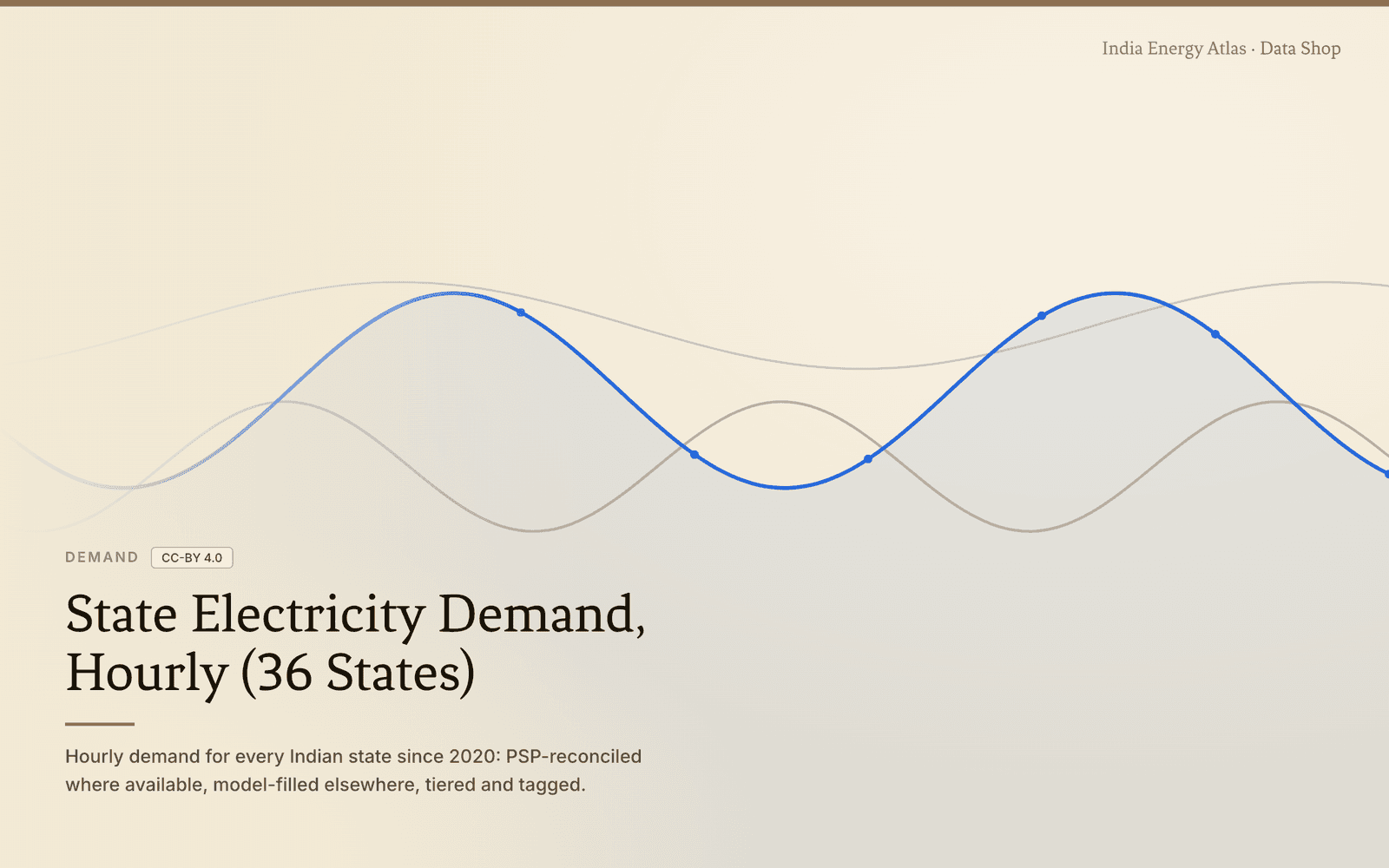 Conceptual illustration of a smooth electricity-demand curve over a calm Atlas-cream field