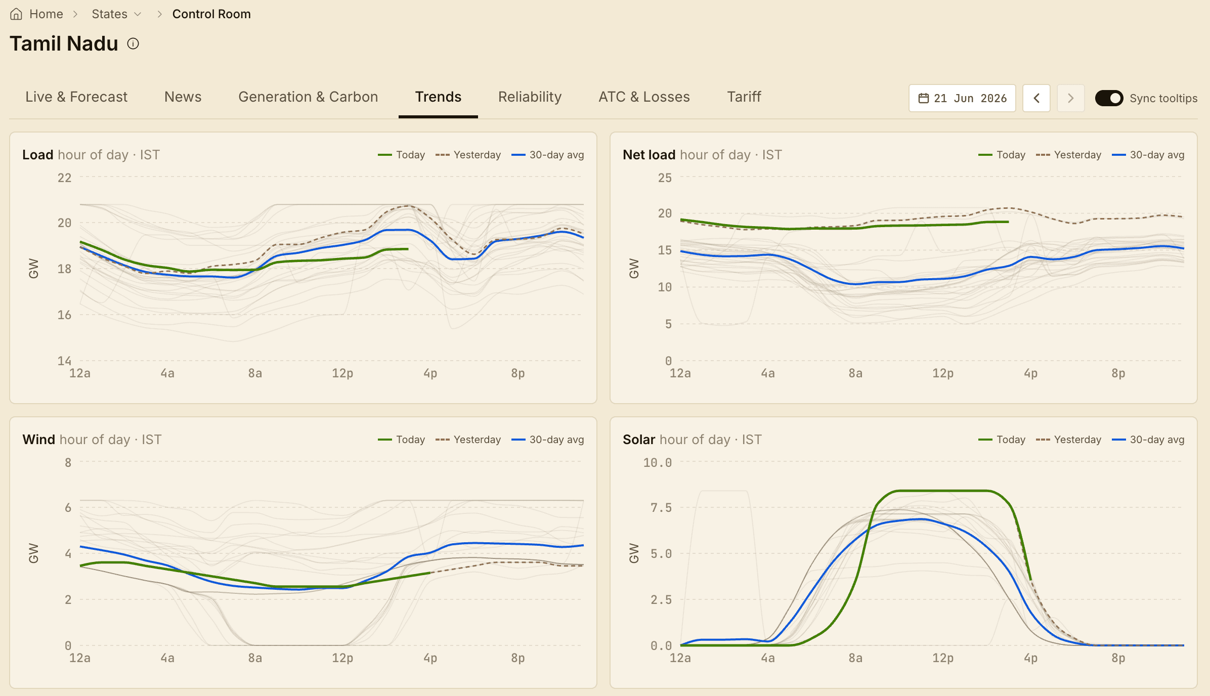 Per-state energy dashboard with demand, fuel mix and carbon intensity