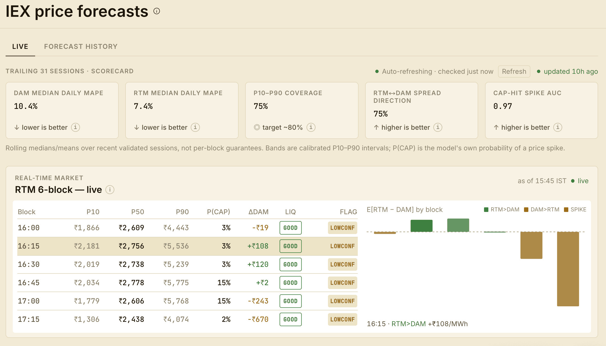 IEX market price and clearing-price intelligence view