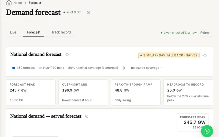 Atlas demand forecast product scroll and state forecast chart captures