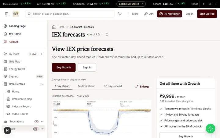 Recorded Atlas energy market forecast charts, with forecast ranges