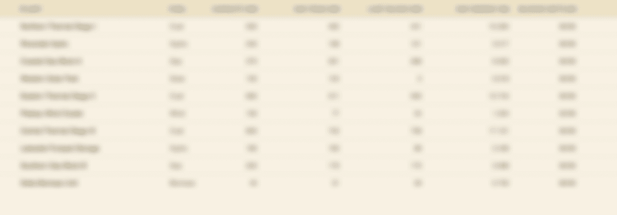Goa Power Dashboard: Load, Fuel Mix & Grid Map | India Energy Atlas