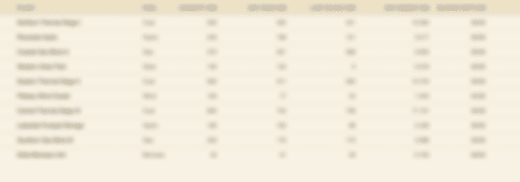 Goa Power Dashboard: Load, Fuel Mix & Grid Map | India Energy Atlas