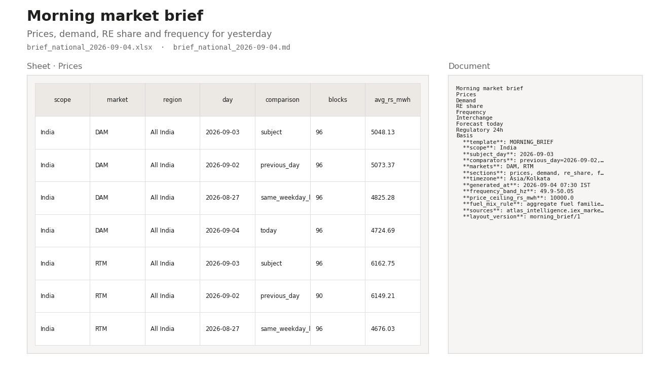 Example output: Morning market brief