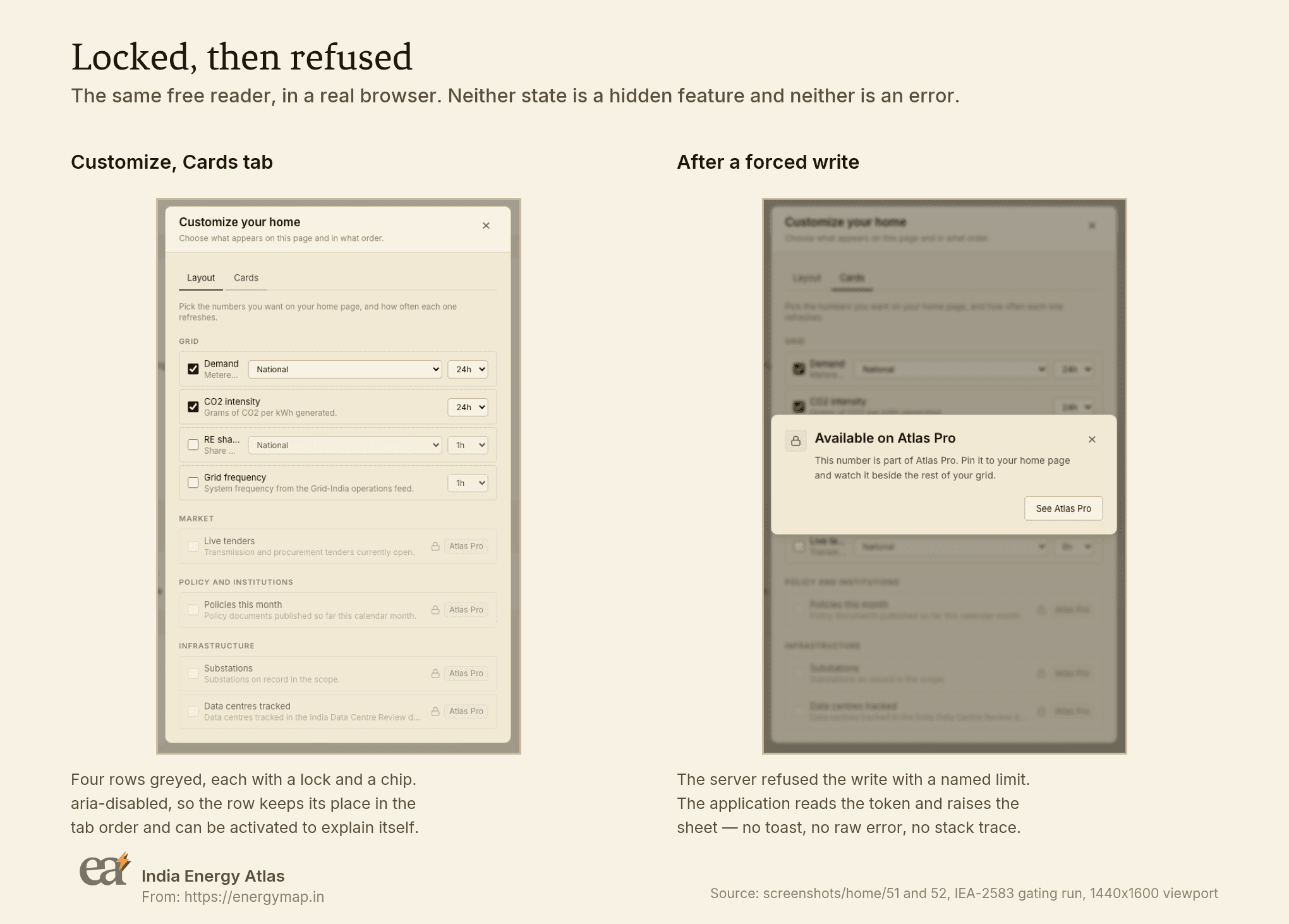 Two browser captures side by side, both signed in as the same free reader. Left: the Customize modal's Cards tab, with the four grid metrics selectable and four rows below them greyed, each carrying a lock glyph and an Atlas Pro chip. Right: the same modal with the UpgradeSheet raised over it, headed Available on Atlas Pro, with one sentence about the capability and a See Atlas Pro button.